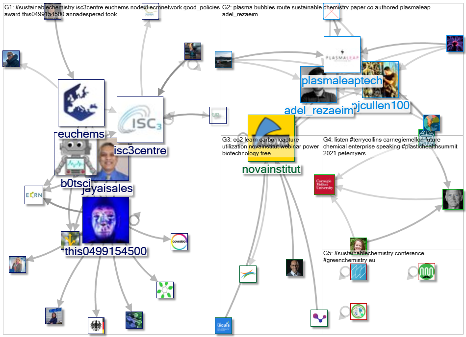 #sustainablechemistry_2021-11-29_19-12-00.xlsx