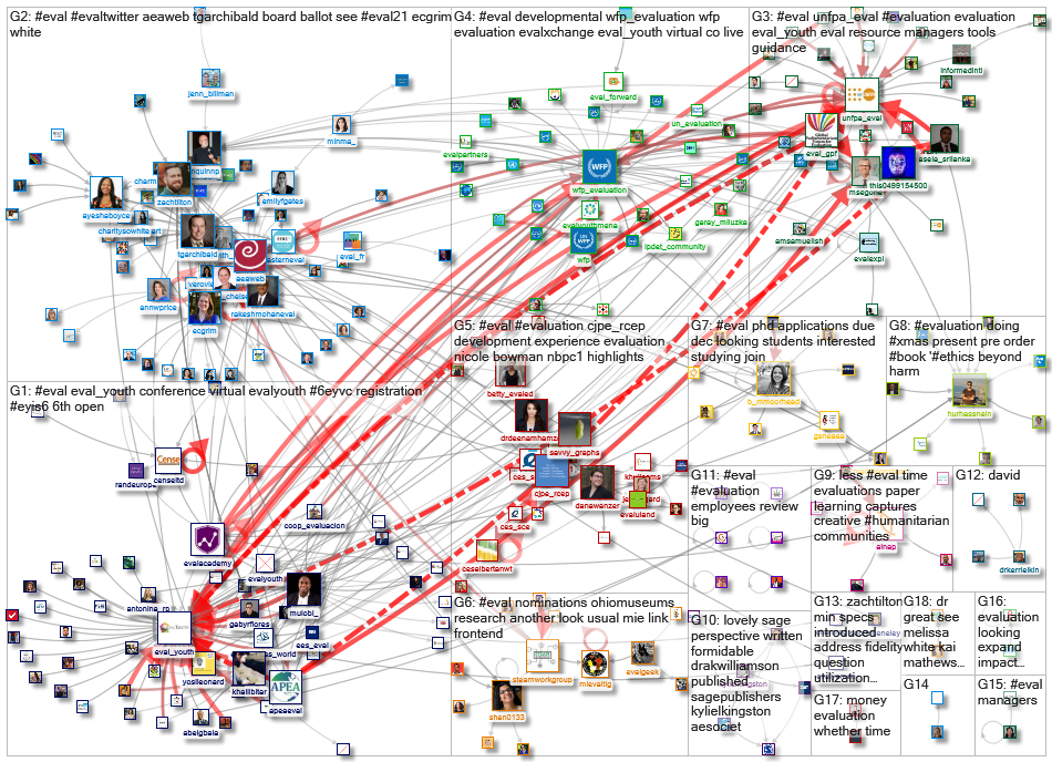 #eval_2021-11-30_08-32-01.xlsx