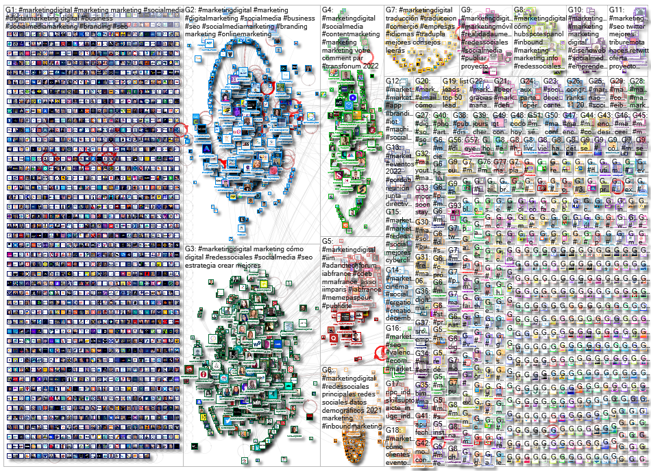 #MarketingDigital Twitter NodeXL SNA Map and Report for Friday, 03 December 2021 at 16:05 UTC