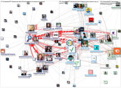 #Indexadas2021 Twitter NodeXL SNA Map and Report for Saturday, 04 December 2021 at 05:08 UTC