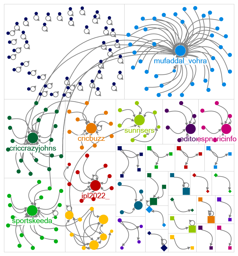 social media analytics assignment.xlsx