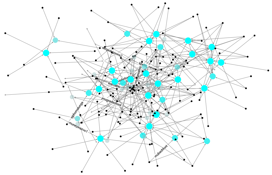 NodeXLGraph1 - Covid-19 and Tourism