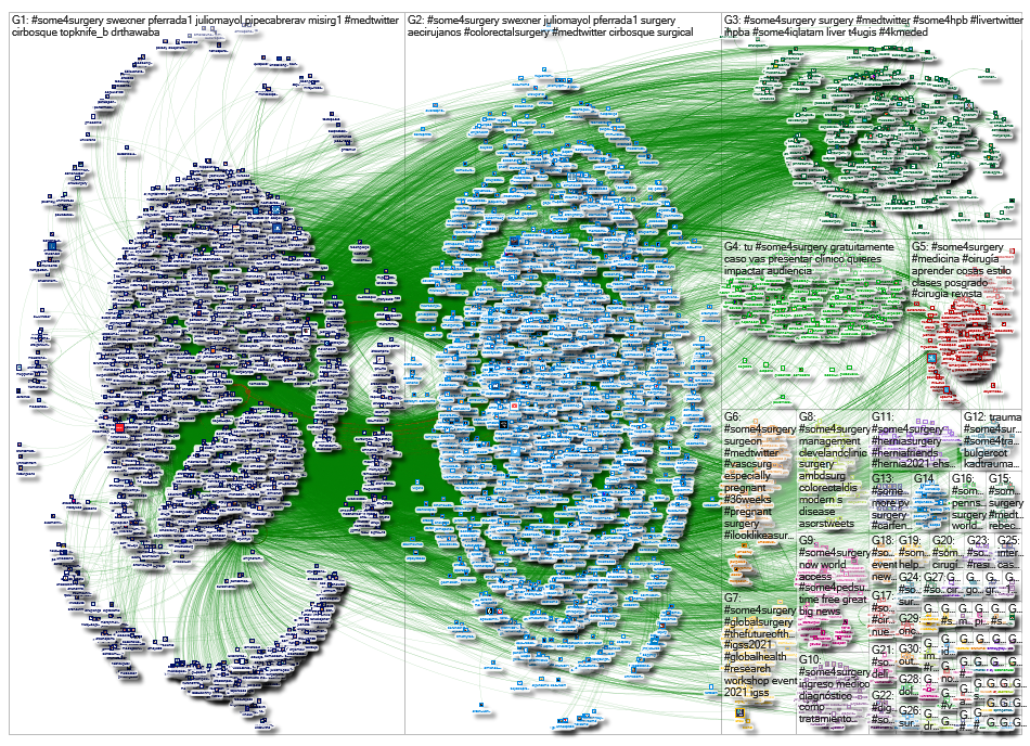 NodeXL Twitter Tweet ID List - #SoMe4Surgery - Oct & Nov 2021 Saturday, 04 December 2021 at 17:16 UT