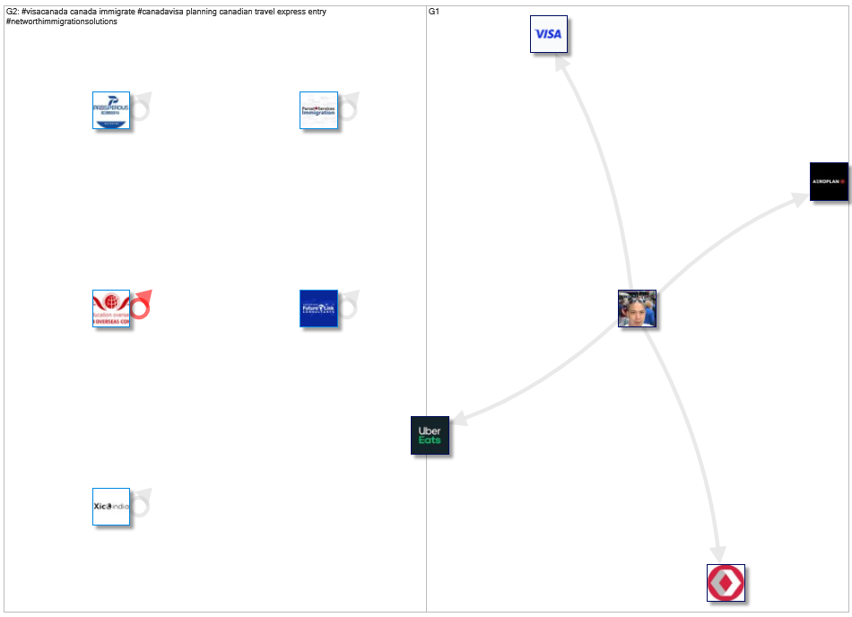 #VisaCanada OR #VisaToronto Twitter NodeXL SNA Map and Report for Sunday, 05 December 2021 at 17:33 