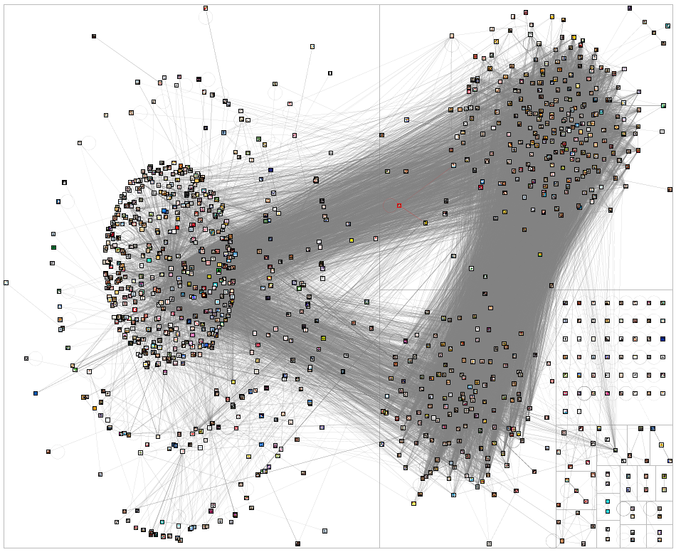 lovot Twitter NodeXL SNA Map and Report for Sunday, 05 December 2021 at 05:21 UTC