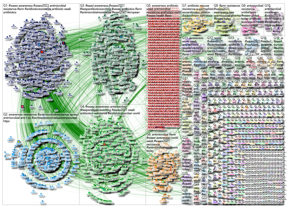 NodeXL Twitter Tweet ID List - WAAW related activity 18/11/2021 Monday, 06 December 2021 at 10:46 UT