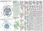 NodeXL Twitter Tweet ID List WAAW 18 Nov 2021 15:00-16:00 UTC Monday, 06 December 2021 at 14:18 UTC