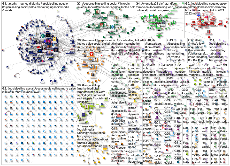 socialselling _2021-12-06_13-16-07.xlsx