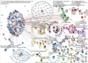 GPforEducation Twitter NodeXL SNA Map and Report for segunda-feira, 06 dezembro 2021 at 22:26 UTC