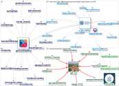 GSF_talks Twitter NodeXL SNA Map and Report for segunda-feira, 06 dezembro 2021 at 22:33 UTC