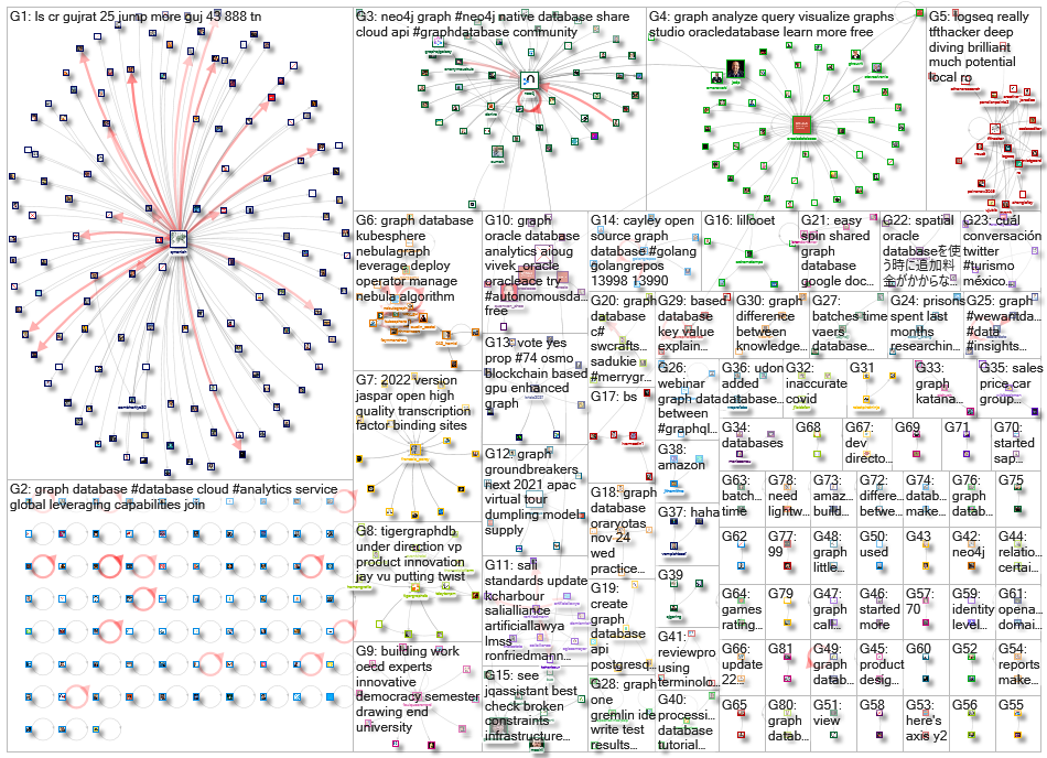 graph database_2021-12-07_08-57-45.xlsx