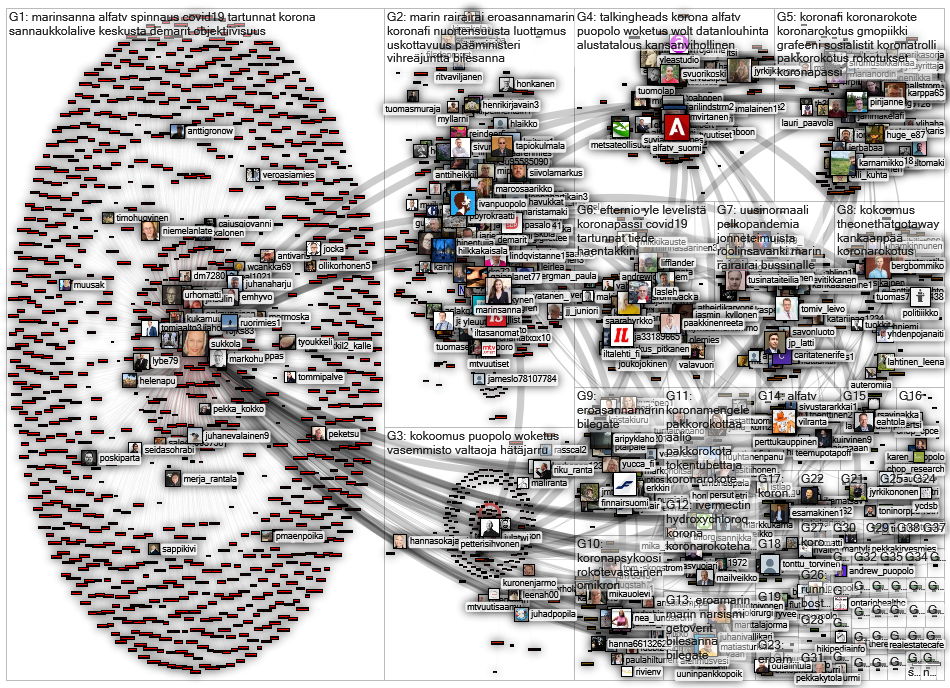 sukkola OR puopolo Twitter NodeXL SNA Map and Report for torstai, 09 joulukuuta 2021 at 15.28 UTC