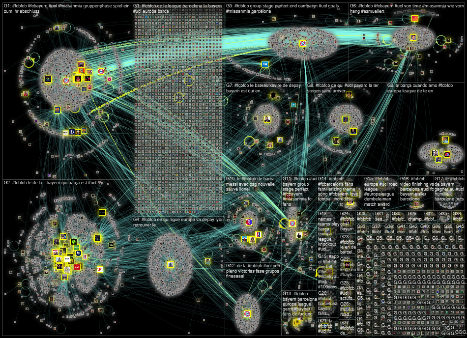 #FCBFCB Twitter NodeXL SNA Map and Report for Thursday, 09 December 2021 at 13:07 UTC