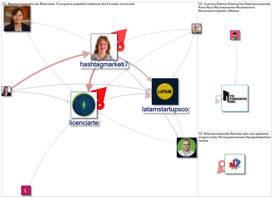 #StartUpVisaCanada Twitter NodeXL SNA Map and Report for Friday, 10 December 2021 at 03:05 UTC