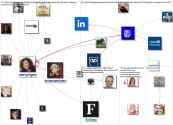 #smmw22 Twitter NodeXL SNA Map and Report for Friday, 10 December 2021 at 05:22 UTC