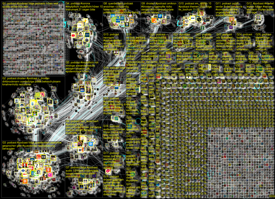 Podcast lang:de Twitter NodeXL SNA Map and Report for Friday, 10 December 2021 at 14:10 UTC