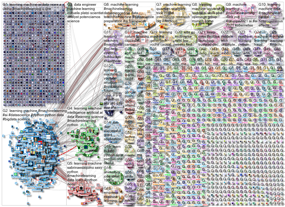 %22machine learning%22_2021-12-10_16-45-35.xlsx