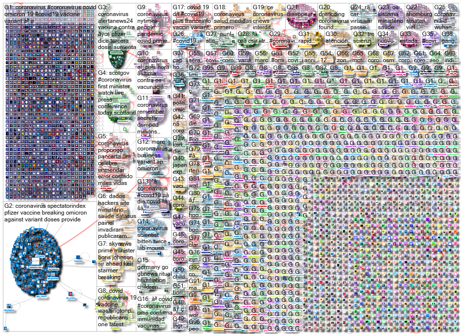 Coronavirus_2021-12-11_01-48-01.xlsx