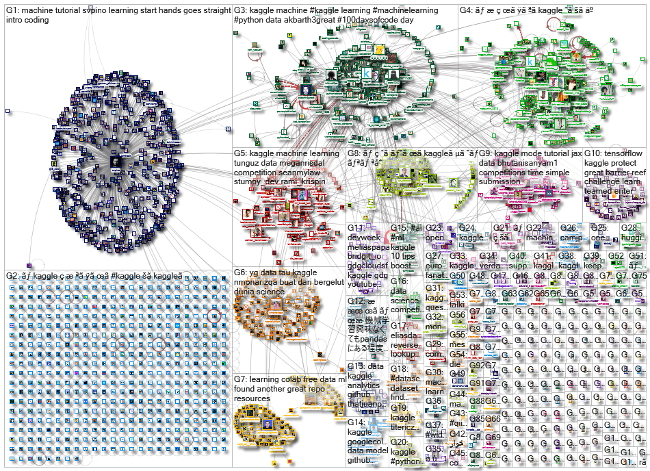 kaggle_2021-12-11_21-23-44.xlsx