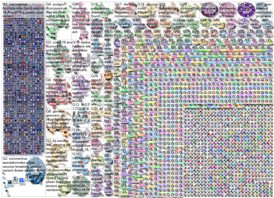 Coronavirus_2021-12-12_01-50-41.xlsx