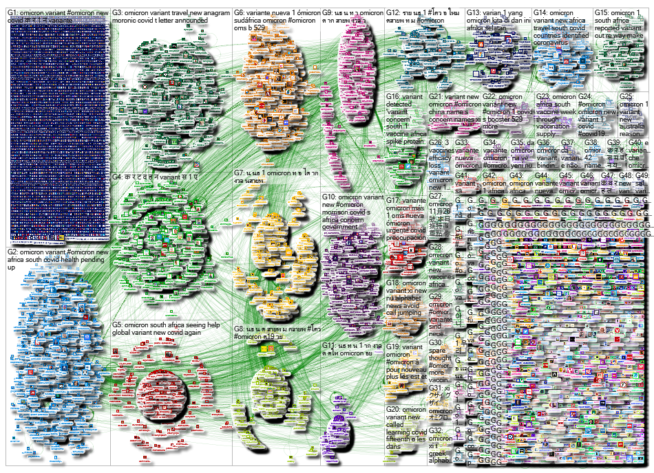 NodeXL Twitter Tweet ID List OMicron: 4th extract 50k tweets/RTs Saturday, 11 December 2021 at 23:05