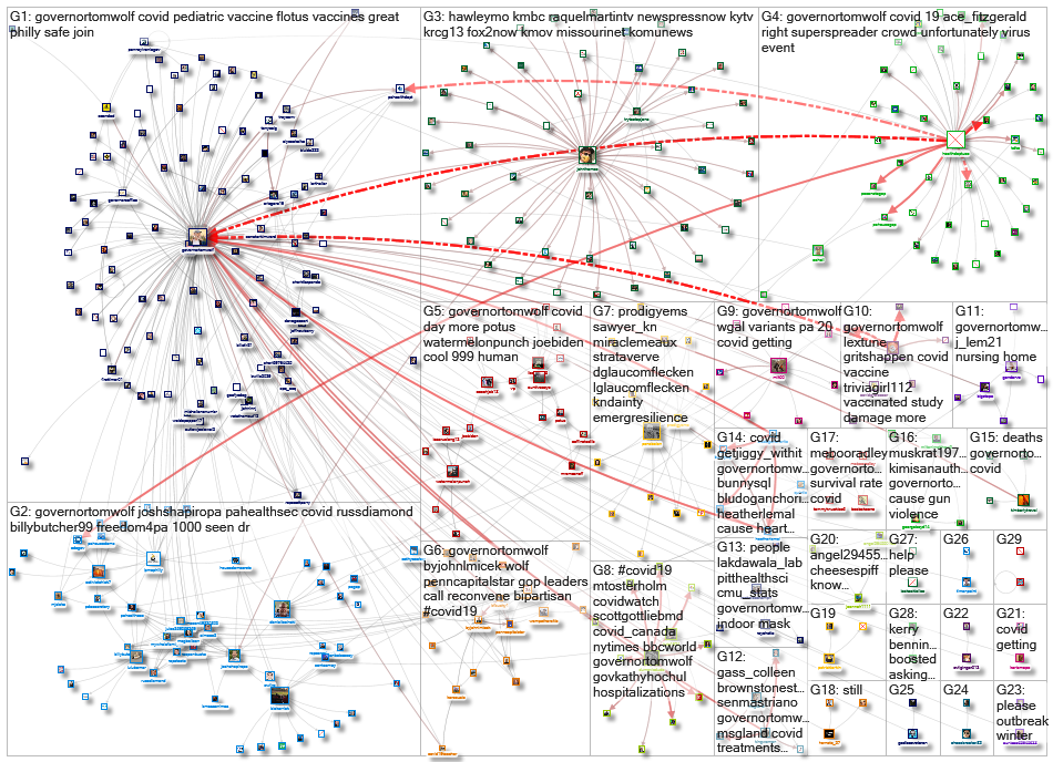 (corona OR virus OR covid) (%22Gov PA%22 OR GovernorTomWolf)_2021-12-12_18-09-24.xlsx