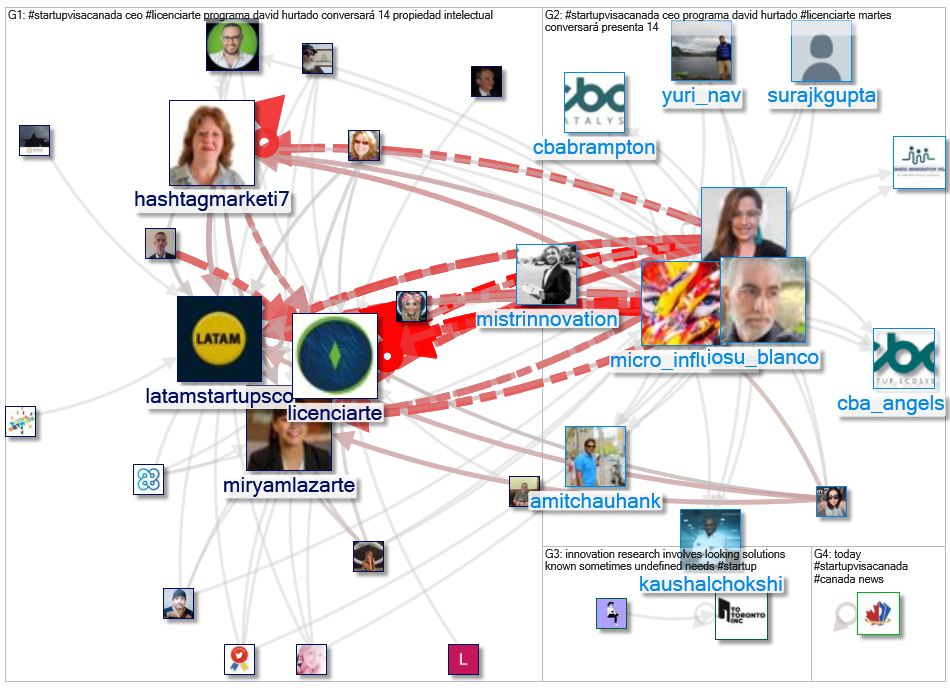 #StartUpVisaCanada Twitter NodeXL SNA Map and Report for Monday, 13 December 2021 at 02:59 UTC