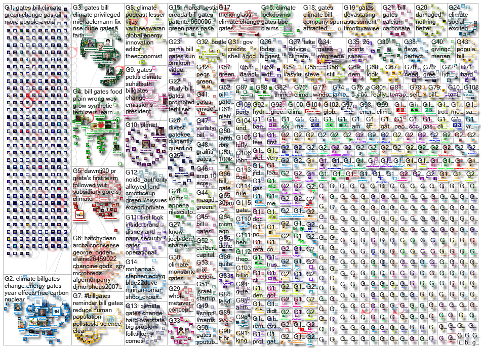 gates (climate OR divest OR keepitintheground OR oil OR gas OR environment OR green)_2021-12-12_20-1