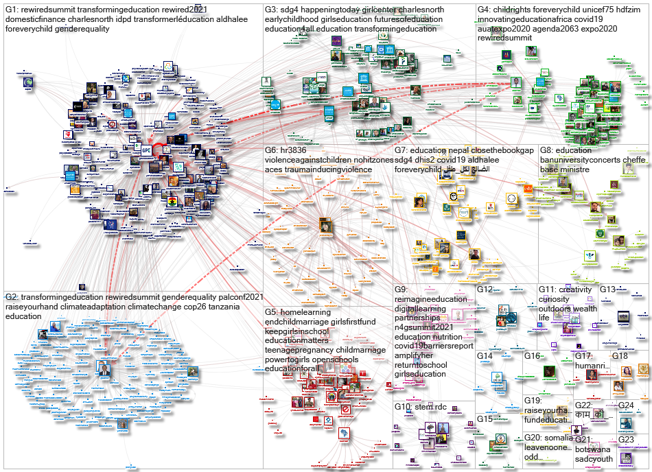 GPforEducation Twitter NodeXL SNA Map and Report for segunda-feira, 13 dezembro 2021 at 11:38 UTC