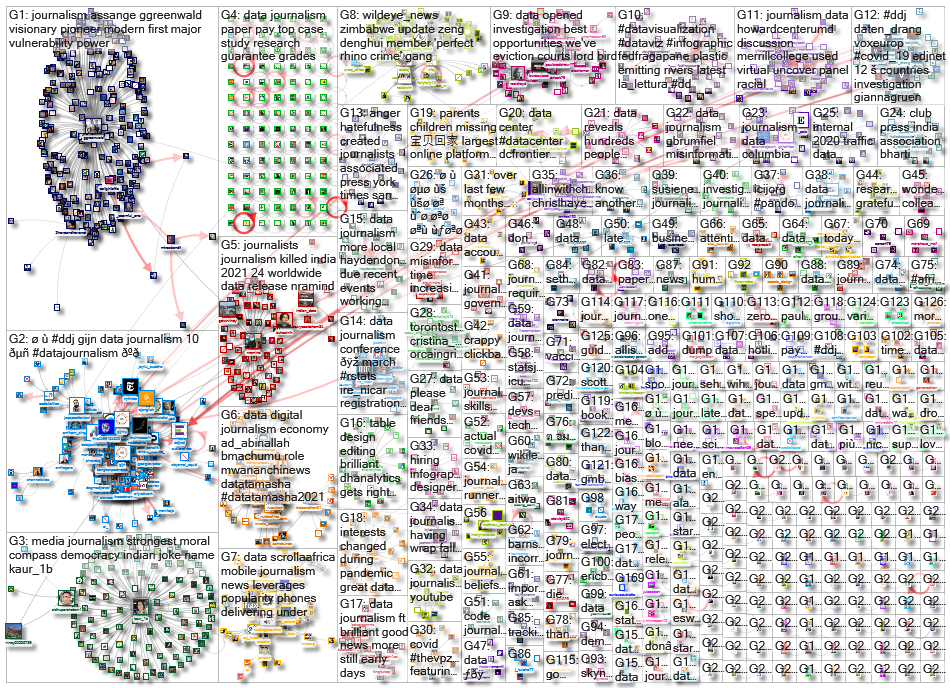 #ddj OR (data journalism)_2021-12-13_08-50-45.xlsx