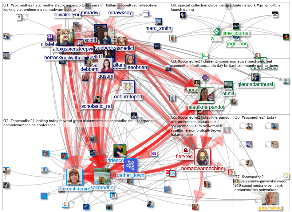 #socmedhe OR #socmedhe21 Twitter NodeXL SNA Map and Report for Tuesday, 14 December 2021 at 20:43 UT