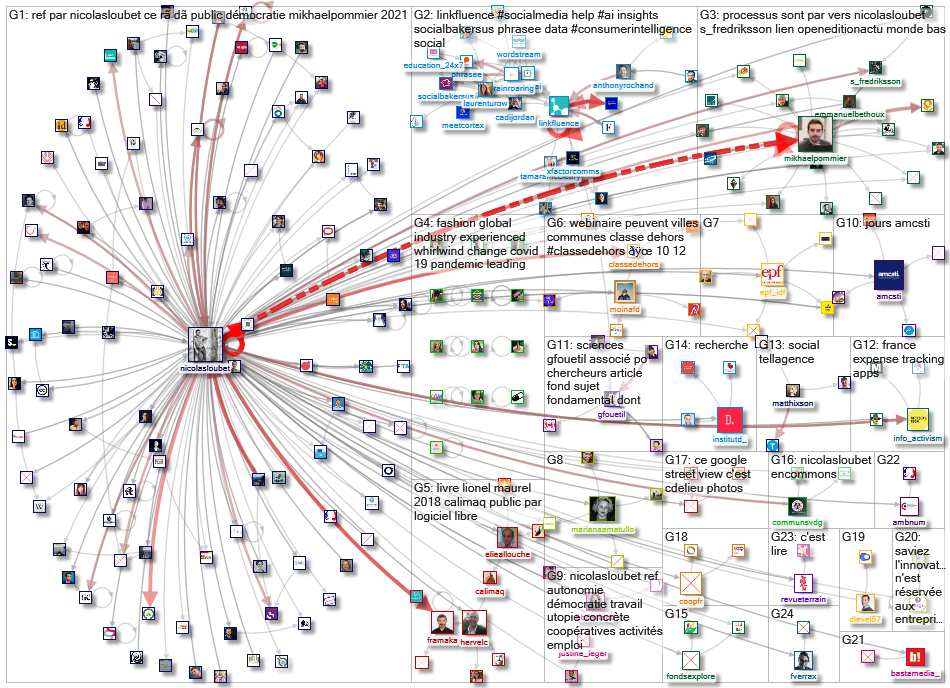 linkfluence OR bluenod OR nod3x OR leesmallwood OR nicolasloubet OR Tellagence OR Socilyzer OR objec