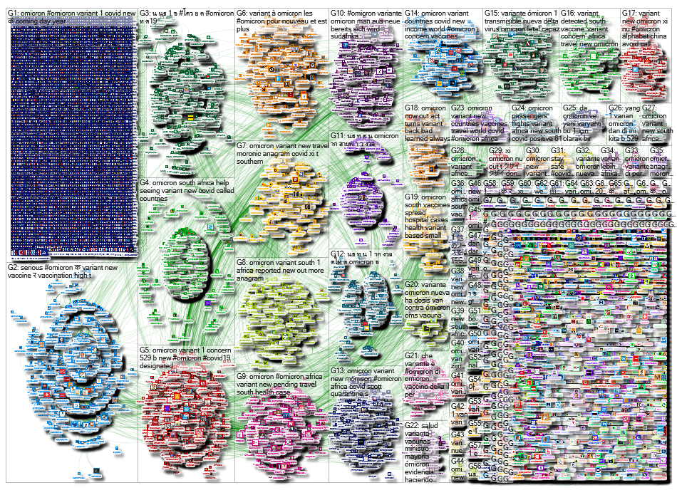 NodeXL Twitter Tweet ID List - Omicron 5th 50k extract Wednesday, 15 December 2021 at 15:36 UTC