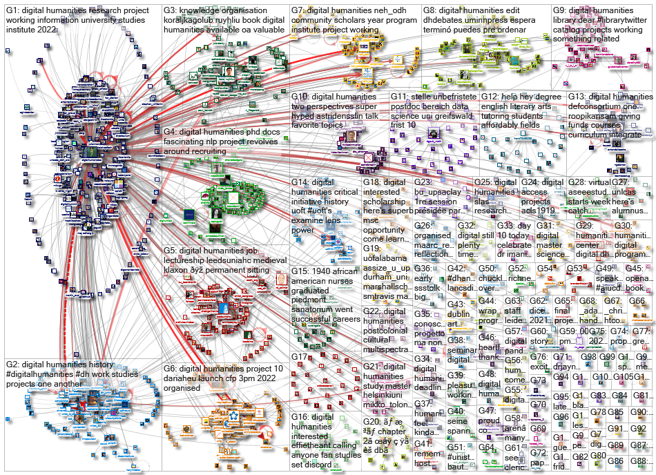 %22digital humanities%22 OR %22digital humanist%22_2021-12-15_21-07-52.xlsx