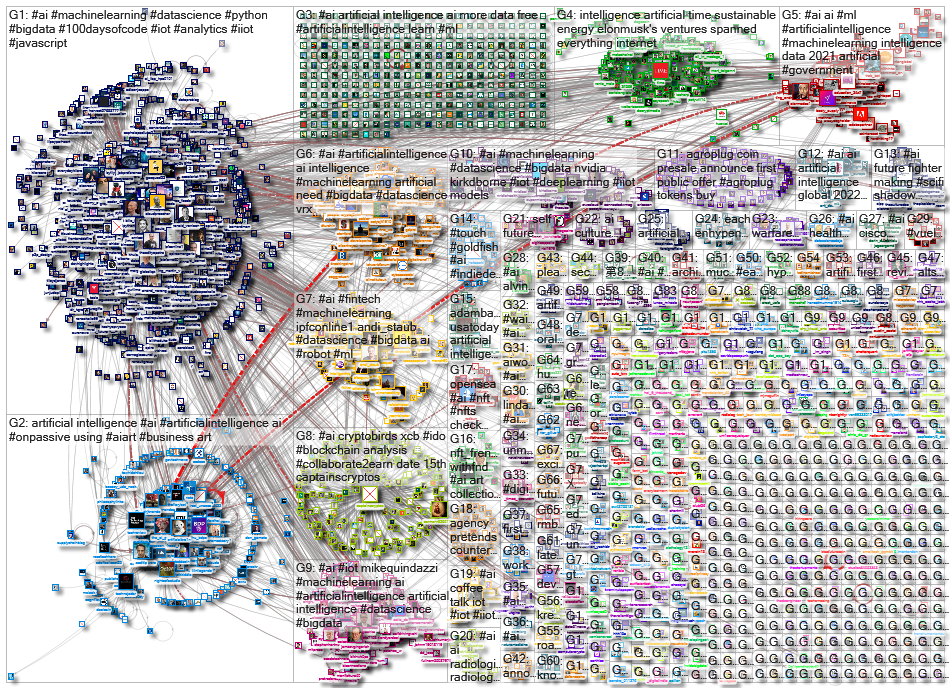 (Artificial Intelligence) OR #AI_2021-12-15_21-42-08.xlsx