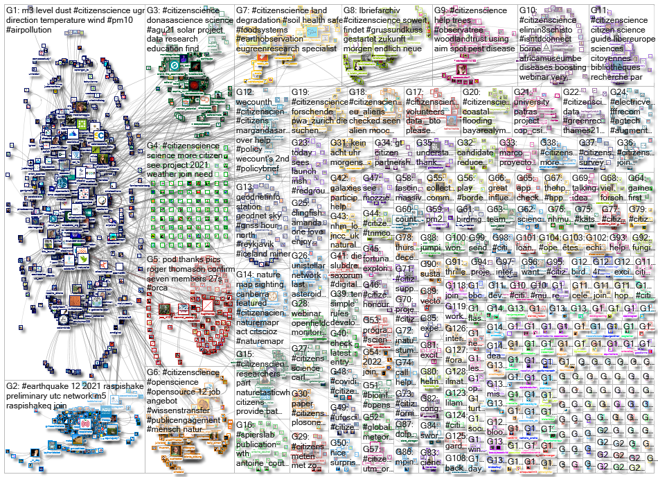 citizenscience_2021-12-15_19-59-20.xlsx