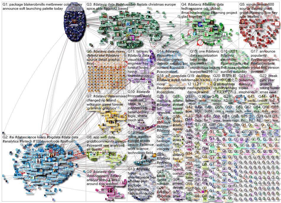 dataviz OR datavis_2021-12-16_17-05-16.xlsx