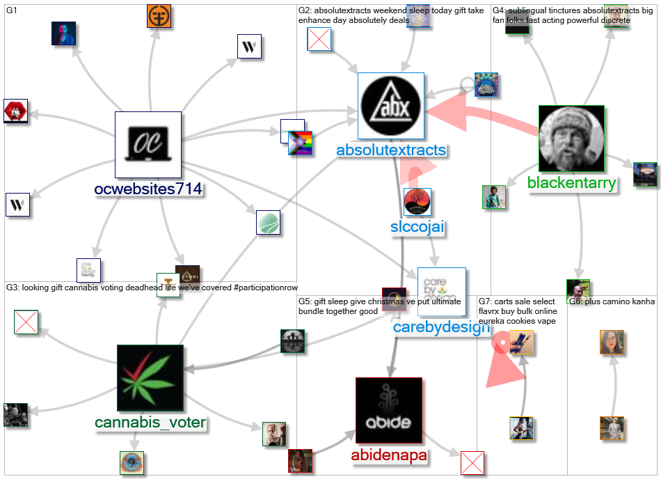 #ABXAdventure OR AbsoluteXtracts_2021-12-16_22-40-27.xlsx