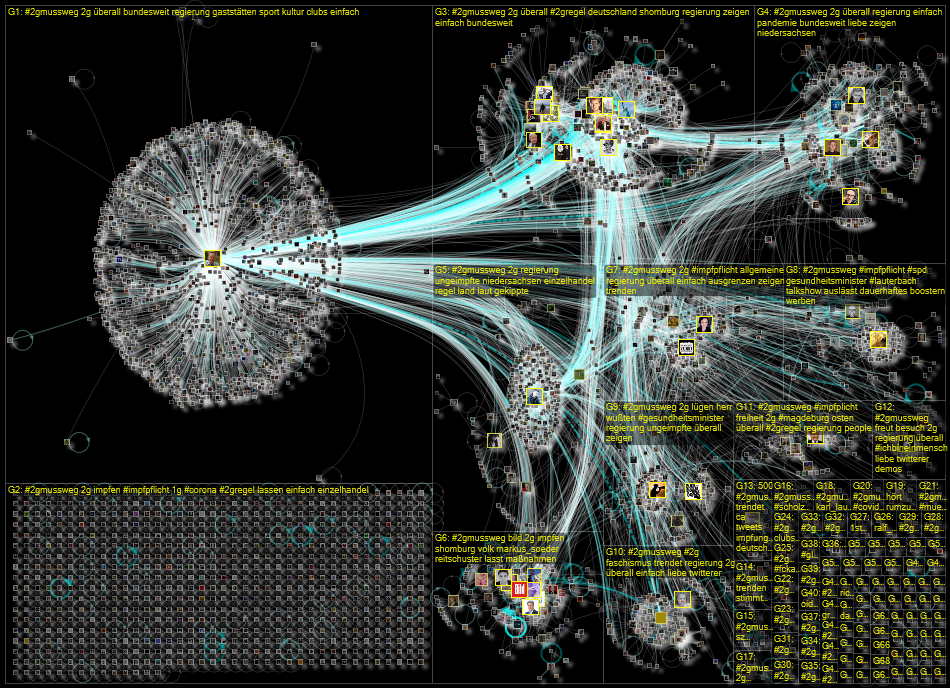 #2Gmussweg Twitter NodeXL SNA Map and Report for Friday, 17 December 2021 at 09:49 UTC