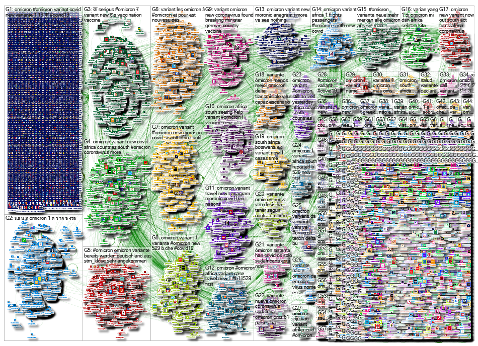 NodeXL Twitter Tweet ID List Omicron 6th 50k extract Saturday, 18 December 2021 at 23:46 UTC