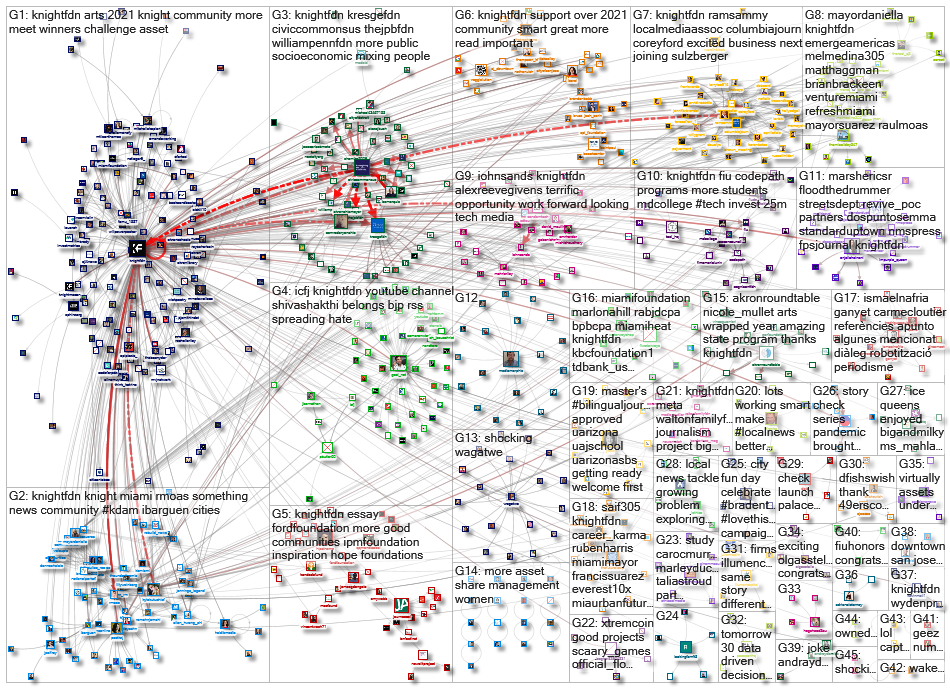 knightfdn_2021-12-19_14-01-05.xlsx