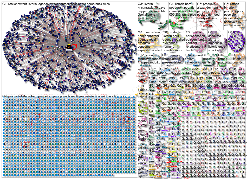 Listeria_2021-12-19_13-50-01.xlsx