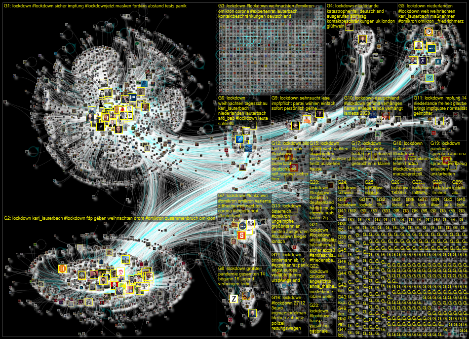 Lockdown lang:de Twitter NodeXL SNA Map and Report for Monday, 20 December 2021 at 12:34 UTC