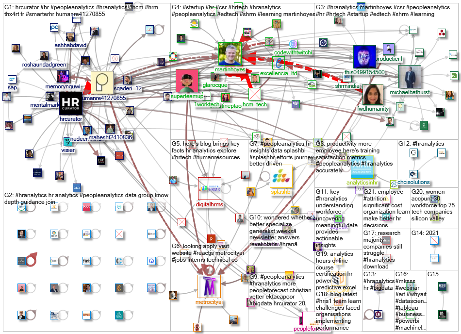 #HRAnalytics_2021-12-20_07-54-53.xlsx