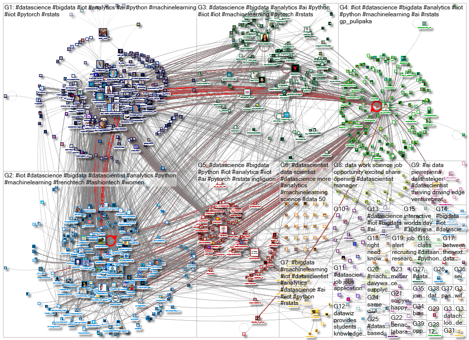 datascientist_2021-12-20_11-52-19.xlsx