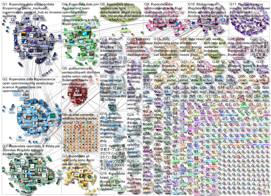 opendata_2021-12-20_13-58-01.xlsx