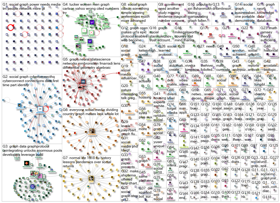 social graph_2021-12-21_21-04-00.xlsx