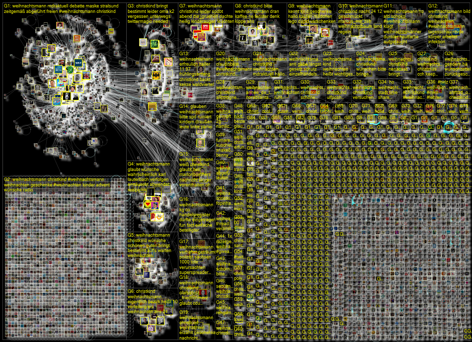 Weihnachtsmann OR Christkind Twitter NodeXL SNA Map and Report for Thursday, 23 December 2021 at 12: