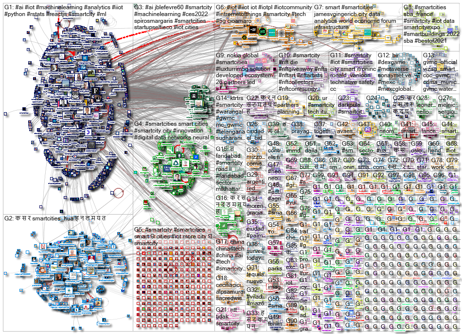 smartcity OR smartcities_2021-12-23_17-24-59.xlsx