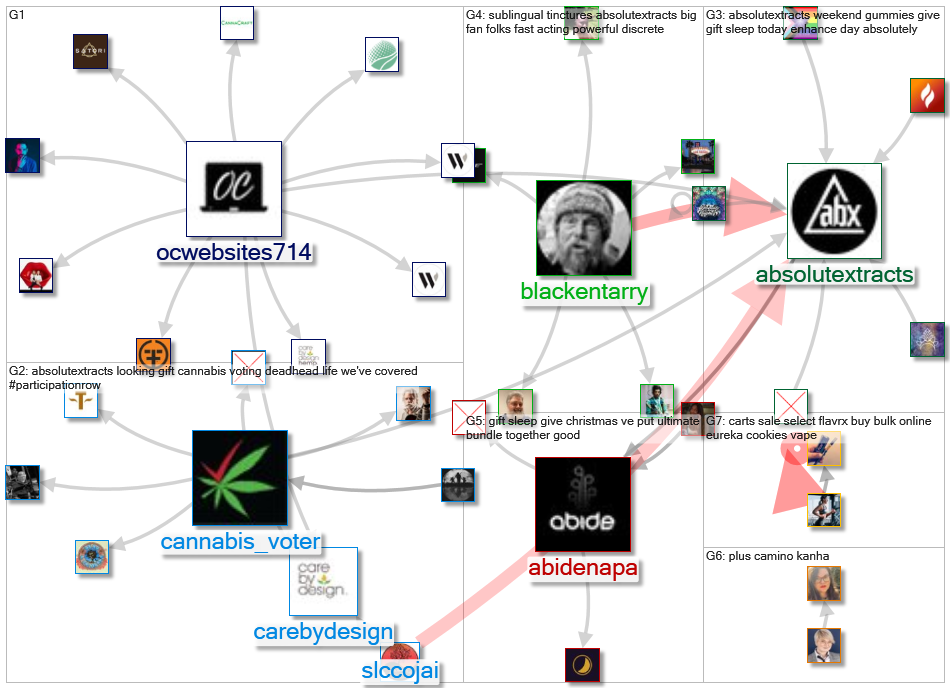 #ABXAdventure OR AbsoluteXtracts_2021-12-23_22-40-27.xlsx